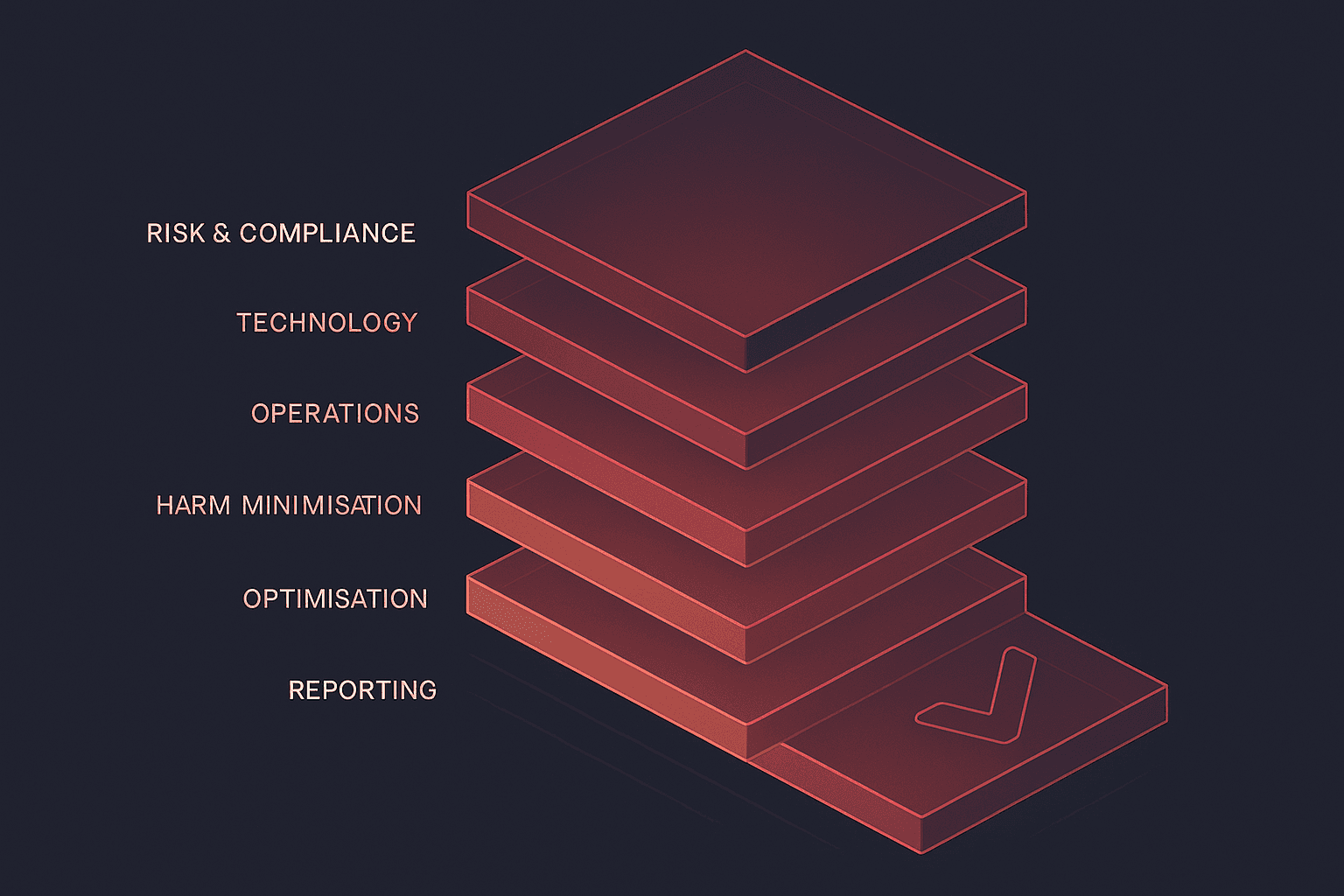 Involv advisory team providing expert guidance