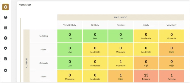 Risk heatmap example